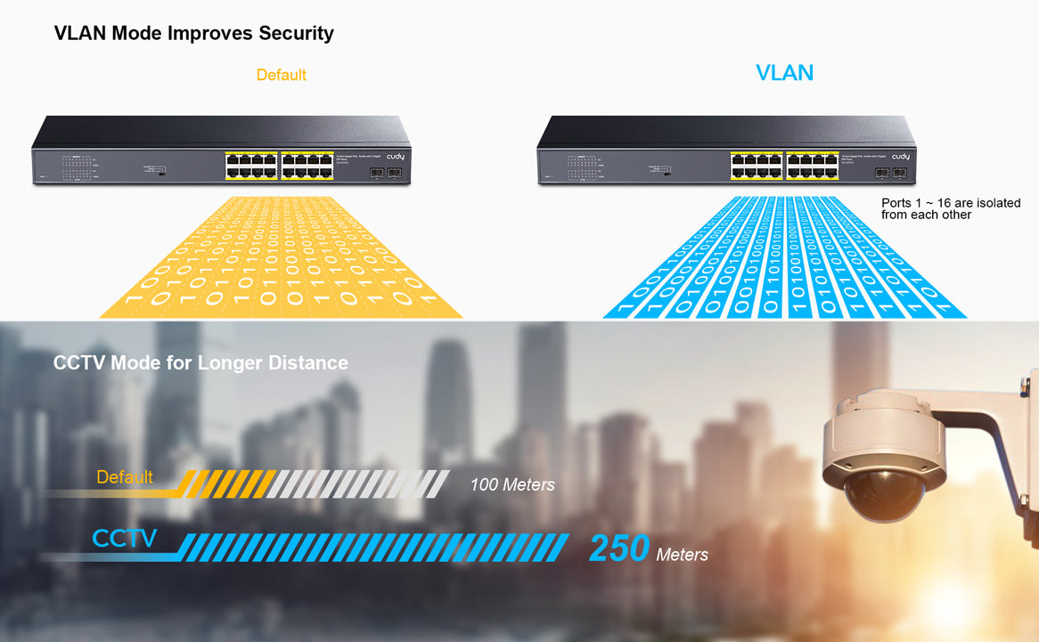 מתג Cudy 16-Port POE Gigabit 200W