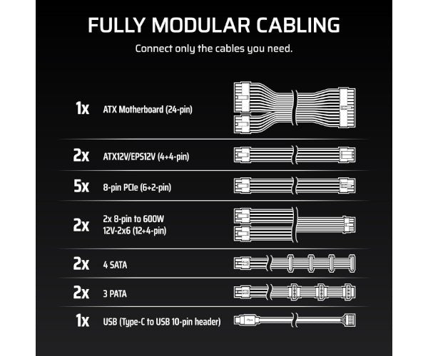 ספק כוח Corsair HX1200i 1200W Platinum Fully modular