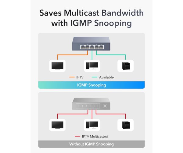 מתג Cudy 5-Port 2.5Gbit